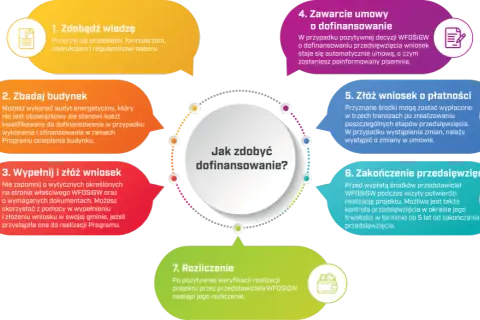 Kto może wykonać audyt energetyczny budynku w programie Czyste Powietrze?