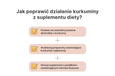 Jak poprawić działanie kurkuminy z suplementu diety? Wybieraj standaryzowane ekstrakty z kurkumy z piperyną i stosuj z posiłkiem zawierającym zdrowe tłuszcze.