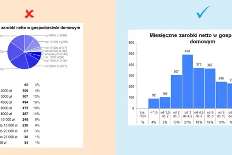 Jak zrobić wykres w Excelu - proste kroki do efektownych wizualizacji