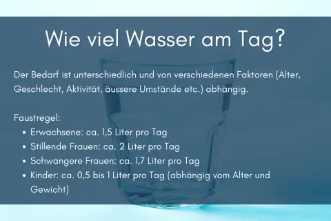 Glas Wasser mit Text: "Wie viel Wasser am Tag?". Faustregeln für den täglichen Bedarf, wie trinkt man richtig Wasser.
