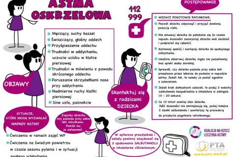 Objawy astmy: męczący kaszel, świszczący oddech, trudności z oddychaniem. W razie napadu wezwij pogotowie i podaj leki.