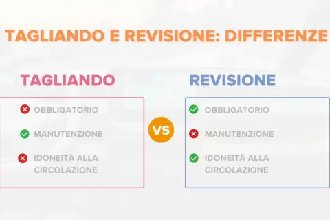 Confronto tra tagliando e revisione: il tagliando è manutenzione, la revisione verifica l'idoneità alla circolazione.