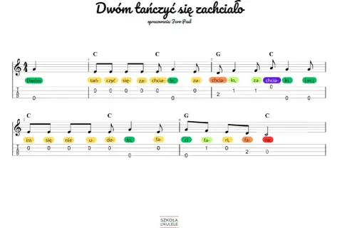 Proste piosenki na ukulele: nuty i tabulatura do utworu "Dwóm tańczyć się zachciało".