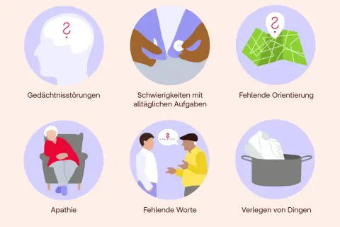 Sechs Illustrationen zeigen verschiedene kognitive Defizite: Gedächtnisstörungen, Schwierigkeiten mit Alltag, Orientierungsverlust, Apathie, Wortfindungsprobleme und Verlegen von Dingen.
