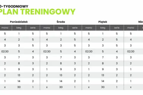 Trening na bieżni dla początkujących: Plan na 4 tygodnie do formy!