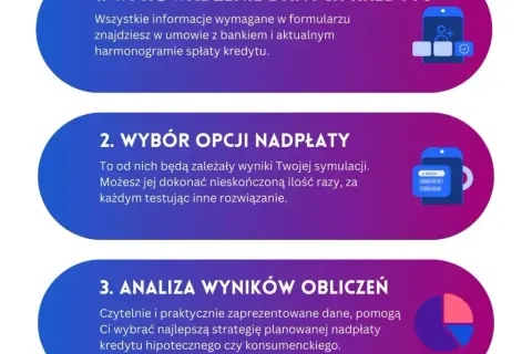Spłacanie kapitału czy odsetek? Poznaj najlepszą strategię kredytu