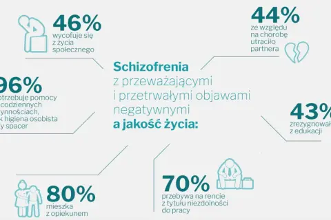 Schizofrenia: 96% potrzebuje pomocy, 46% wycofuje się z życia. Czy schizofrenia jest uleczalna? Dane pokazują wyzwania.