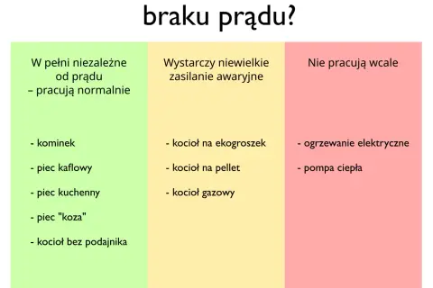 Jak ogrzać pokój bez prądu - skuteczne metody na zimne dni