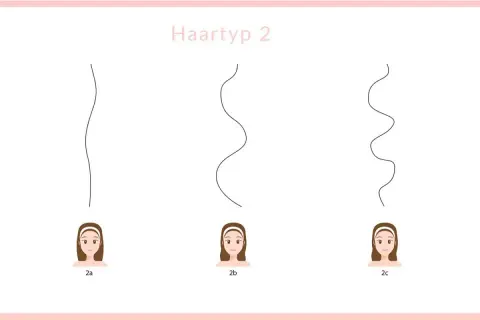 Haartyp 2 zeigt verschiedene Abstufungen von wavy hair: von leichten Wellen (2a) bis zu ausgeprägteren Locken (2c).