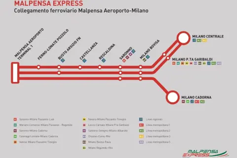 Schematyczne połączenie kolejowe Malpensa Express z lotniska Malpensa do Mediolanu, pokazujące stacje i linie metra.