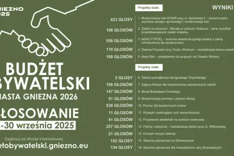 Gniezno 2025: Budżet Obywatelski. Wyniki głosowania na projekty. Zagłosuj na budzetobywatelski.gniezno.eu.
