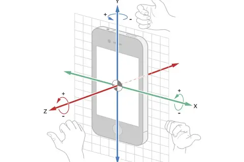 Schemat osi X, Y, Z pokazujący działanie żyroskopu w telefonie. Ręce ilustrują ruchy obrotowe.