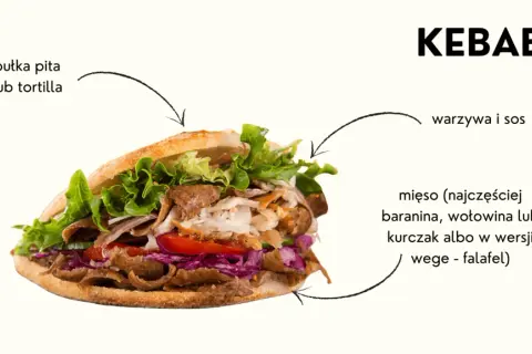 Najmniej kaloryczny kebab: jak wybrać lżejszą wersję?