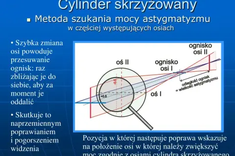 Czym jest cylinder w wadzie wzroku i jak wpływa na astygmatyzm? Wyjaśniamy prosto!