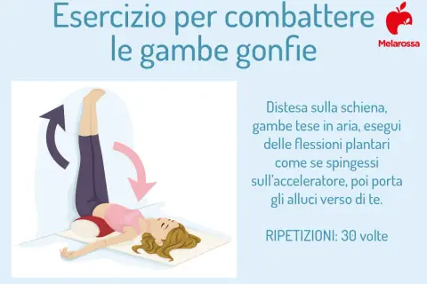 Donna con gambe sollevate contro il muro, esercizio per contrastare il deficit stenico arti inferiori e gambe gonfie. Ripetizioni: 30.