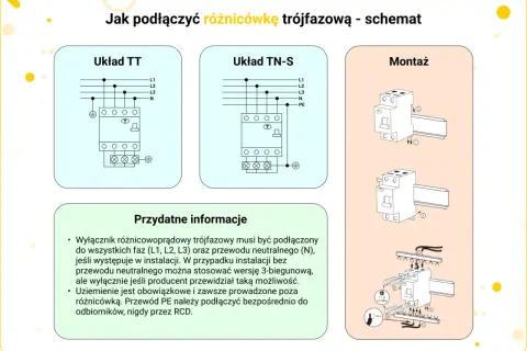 Schemat podłączenia różnicówki trójfazowej. Pokazuje układy TT i TN-S, montaż oraz przydatne informacje. Jak podłączyć gniazdko podwójne schemat.