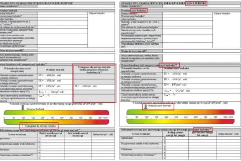 Świadectwo energetyczne dla jakich budynków? Sprawdź obowiązki i wyjątki