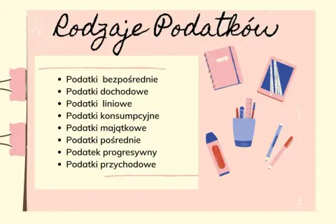 Rodzaje podatków: bezpośrednie, dochodowe, liniowe, konsumpcyjne, majątkowe, pośrednie, progresywny, przychodowe. To wszystko to formy, w jakich występuje co to jest podatek.