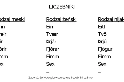 Rodzaj gramatyczny krzesła: Męski, żeński czy nijaki? Sprawdź!