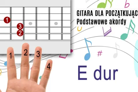 Jak zagrać gamę na gitarze - proste kroki dla początkujących
