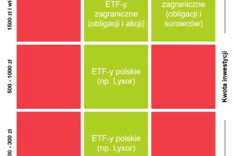 Fundusze ETF: Co to jest i jak zacząć inwestować w Polsce?