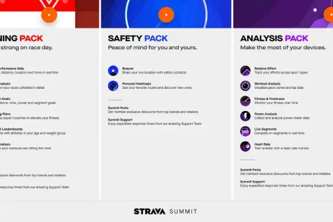 Trzy pakiety Strava Summit: Training, Safety i Analysis. Czy Strava jest darmowa? Summit oferuje zaawansowane funkcje.