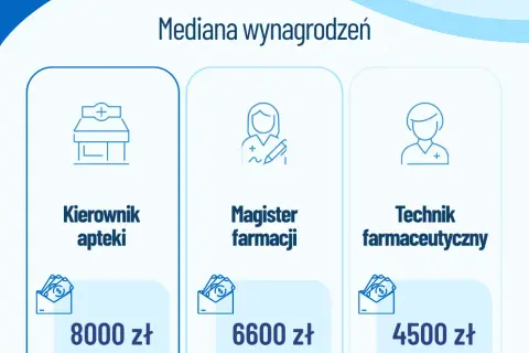 Zarobki na praktykach: Od minimalnej do 8000 zł! Sprawdź, gdzie
