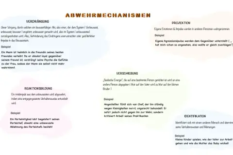 Abwehrmechanismen der Psychologie: Verdrängung, Projektion, Reaktionsbildung, Verschiebung, Identifikation. Was nicht gesehen werden kann, wird unbewusst verarbeitet.