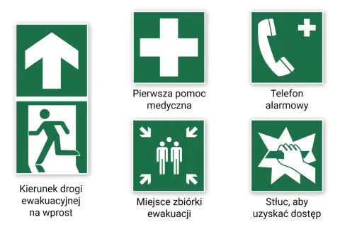 Kolorowe znaki ewakuacyjne: kierunek prosto, wyjście, pierwsza pomoc, telefon alarmowy, miejsce zbiórki, stłuc, aby uzyskać dostęp.