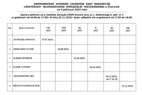 Ile trwa kadencja rady nadzorczej spółdzielni mieszkaniowej? Zasady i ograniczenia