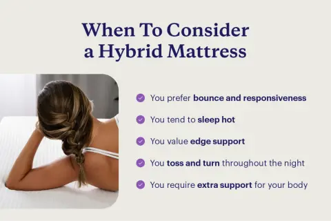 Considering a hybrid mattress? This image explains the hybrid mattress meaning by listing benefits like bounce, cooling, edge support, and extra support for those who toss and turn.