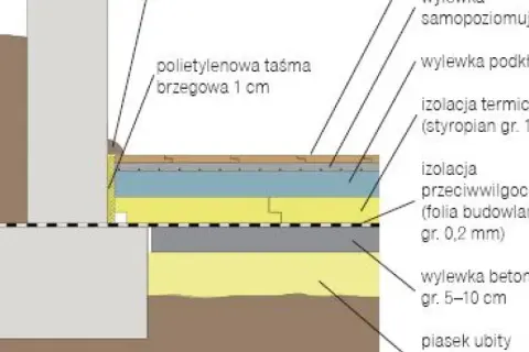 Jak zrobić wylewkę betonową na ziemi - praktyczne porady dla początkujących
