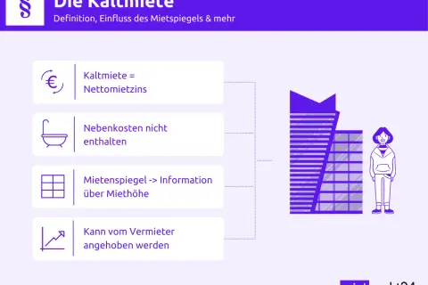 Was ist Kaltmiete? Sie ist der Nettomietzins ohne Nebenkosten. Die Kaltmiete kann vom Vermieter angehoben werden.
