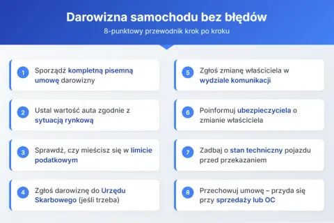 Przewodnik krok po kroku: jak zgłosić darowiznę samochodu. Obejmuje sporządzenie umowy, ustalenie wartości, limity podatkowe, zgłoszenie do urzędu, zmianę właściciela i ubezpieczyciela, stan techniczny pojazdu.