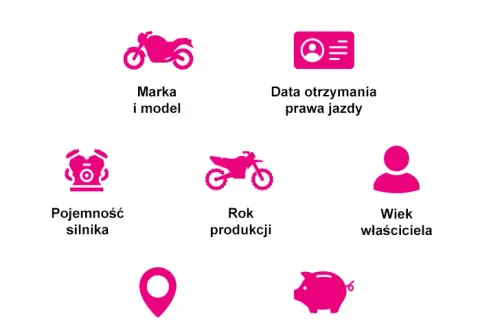 Ubezpieczenie motoroweru 100-350 zł? Sprawdź, jak zaoszczędzić!