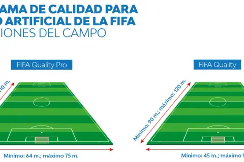 Dimensiones campo fútbol 11: FIFA, RFEF y todas las medidas exactas