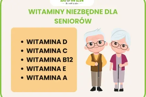 Ilustracja przedstawia uśmiechniętą parę seniorów z laskami, obok listy witamin niezbędnych dla zdrowia, podkreślając znaczenie witamin dla seniora.