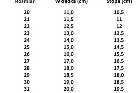 Rozmiar 20 buta: Jaki wiek? Mierz stopę, nie wiek! Poradnik