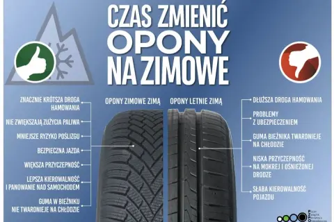 Bieżnik opon zimowych: Ile mm ma nowa i kiedy musisz ją wymienić?