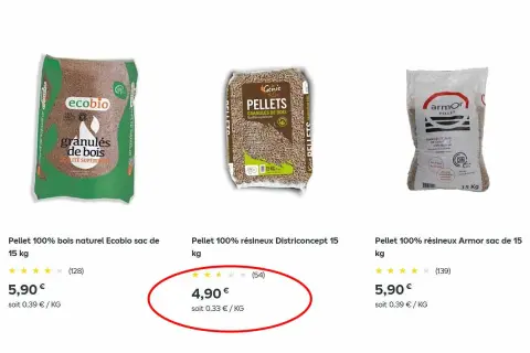 Trois sacs de granulés de bois de 15 kg. L'évolution prix pellets sac 15 kg montre une offre à 4,90€ pour Districoncept.