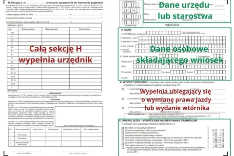 Wniosek o wydanie prawa jazdy lub pozwolenia, co po zdanym egzaminie na prawo jazdy jest kluczowe.