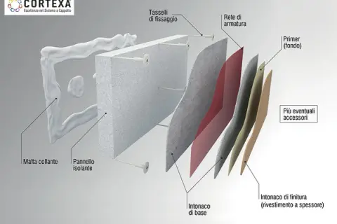Schema tasselli cappotto: pannello isolante, malta collante, rete armatura, primer e intonaci.