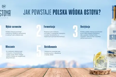 Jak powstaje wódka Ostoya: wybór surowców, fermentacja, destylacja, mieszanie i butelkowanie.