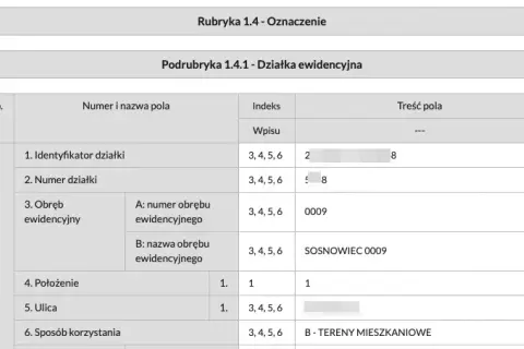 Jak sprawdzić nr księgi wieczystej działki i uniknąć problemów prawnych