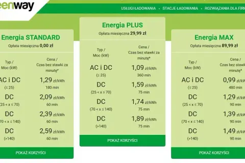 Koszt ładowania elektryka: Dom czy stacja? Oszczędź nawet 50%