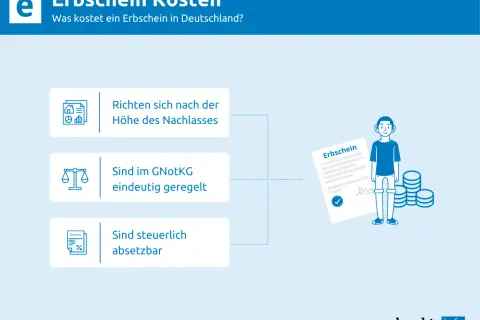 Die Kosten eines Erbscheins richten sich nach dem Nachlasswert. Sie sind gesetzlich geregelt und steuerlich absetzbar.