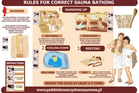 Sauna w hotelu: Kompletny przewodnik po zasadach i etykiecie