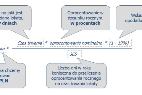 Konto oszczędnościowe gdzie najwyższe oprocentowanie - uniknij niskich zysków