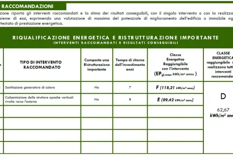 Tabella con interventi di riqualificazione energetica, tempi di ritorno e classi energetiche raggiungibili, inclusa la valutazione dell'indice di prestazione energetica globale.