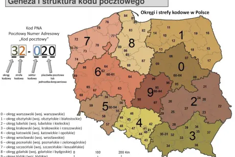 Mapa Polski z podziałem na okręgi i strefy kodowe. Przykład kodu 32-020 pokazuje jego strukturę: okręg kodowy, strefa, sektor i placówka pocztowa.